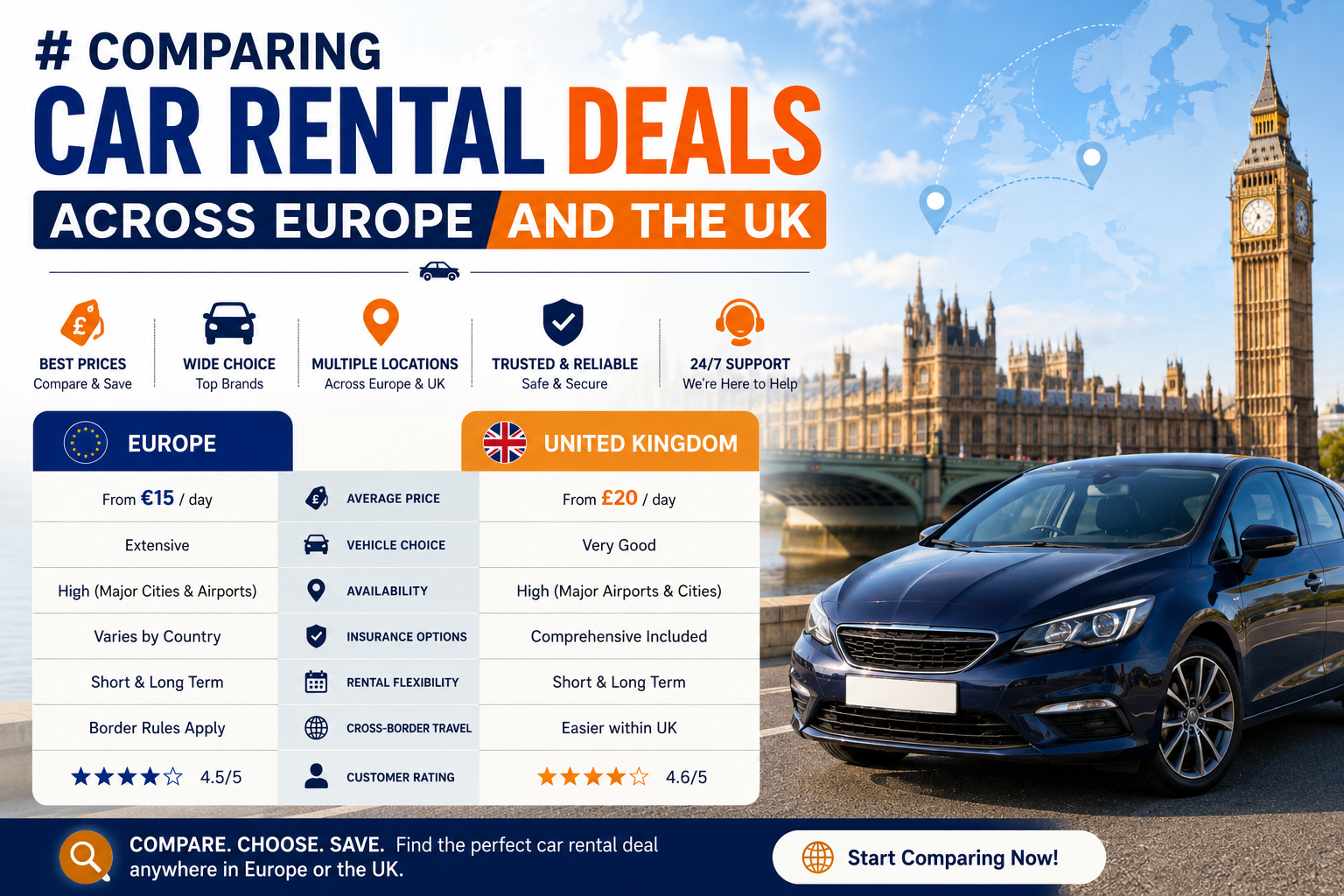 Comparing Car Rental Deals Across Europe and the UK